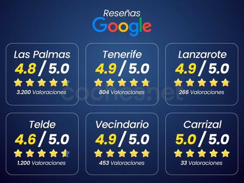 Omoda 5 2026 — photo 2